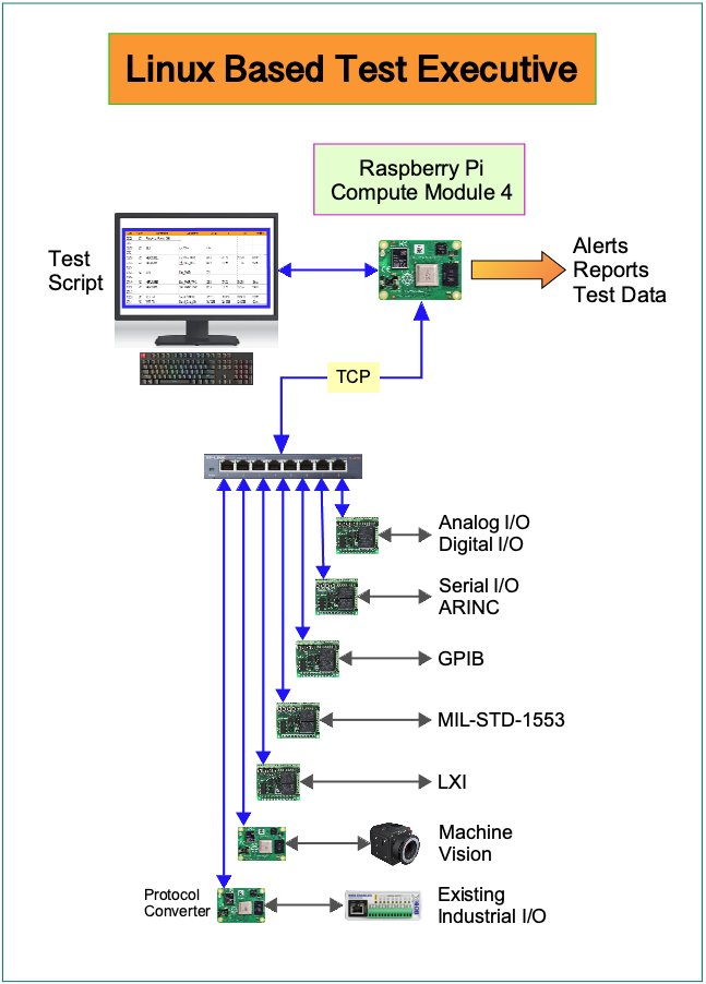 KDT Test Exective Block Diagram